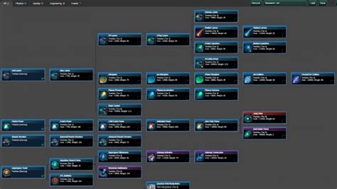 stellaris tech tree|PSA